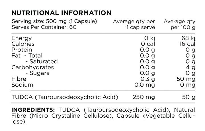 Nutritional information panel