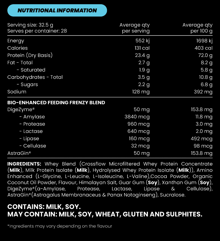 Whey Protein Blend by Zombie Labs