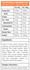 Raw Plant Protein Bar By Amazonia Protein/bars & Consumables