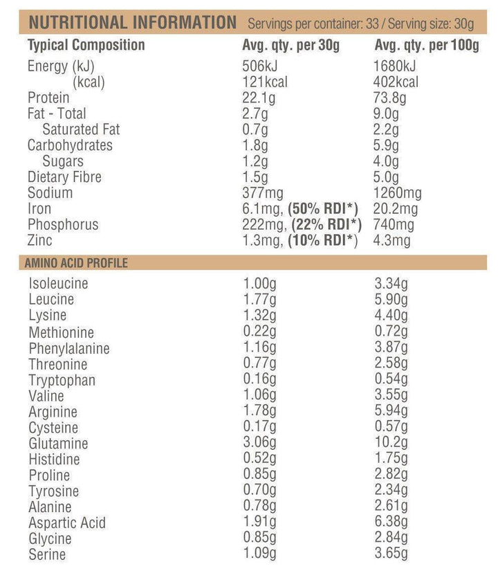 Nutritional information panel