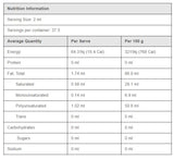 Amperage by ATP Science