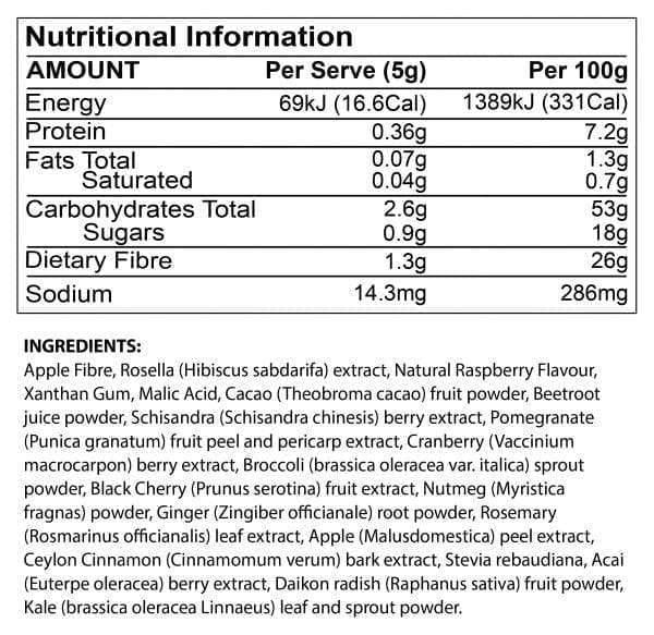 Nutritional information panel