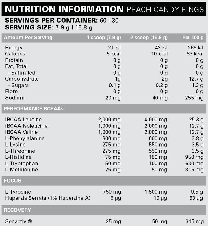Nutritional information panel