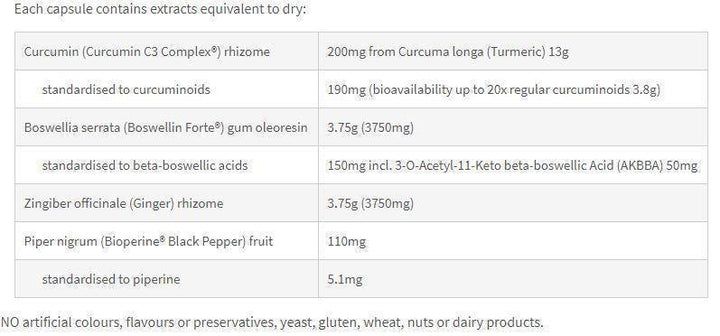 Nutritional information panel