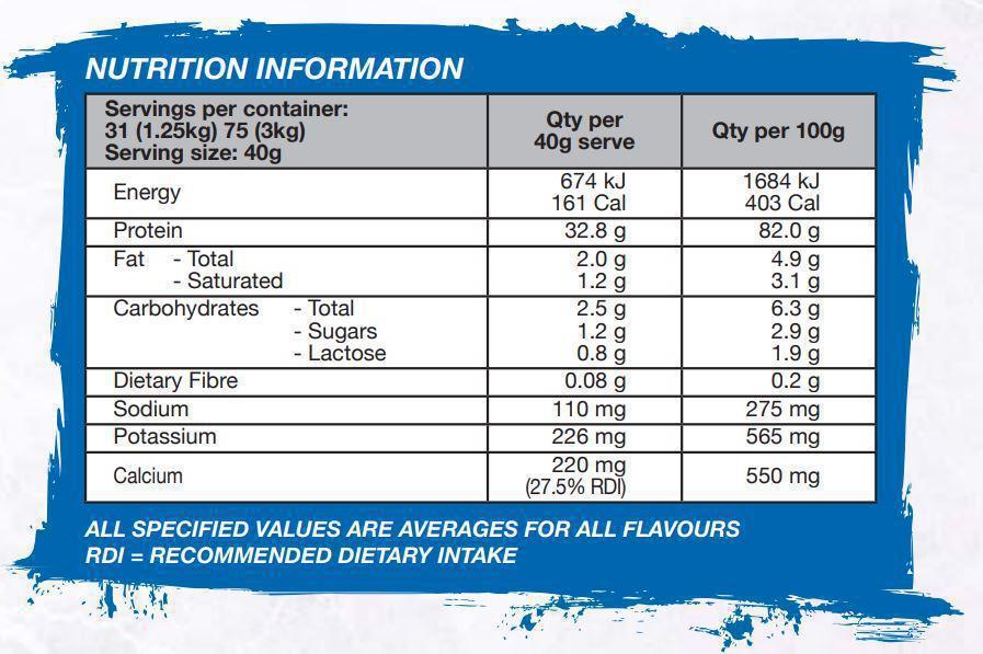Protein Synergy By International Protein/whey Blends