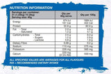 Protein Synergy By International Protein/whey Blends