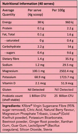 Dietary Indigestion & Bloating by Kfibre