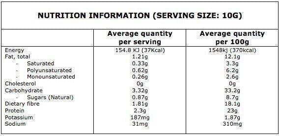 Nutritional information panel