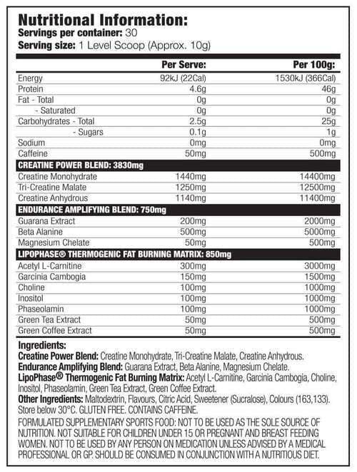 Nutritional information panel