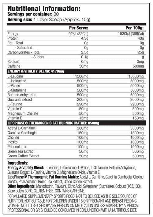 Nutritional information panel