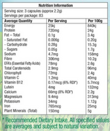 Green Superfoods Capsules by MicrOrganics Green Nutritionals