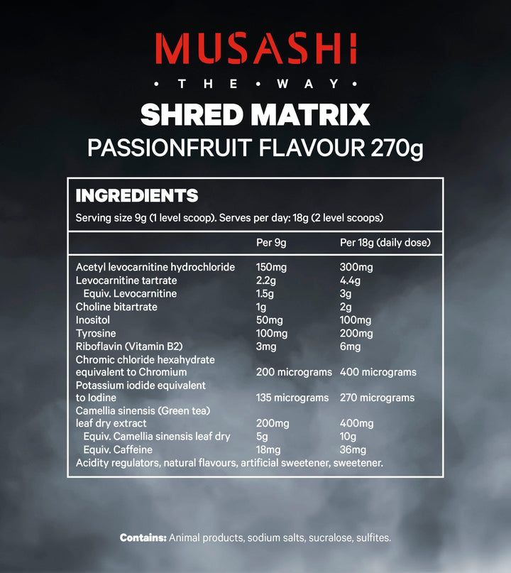 Nutritional information panel