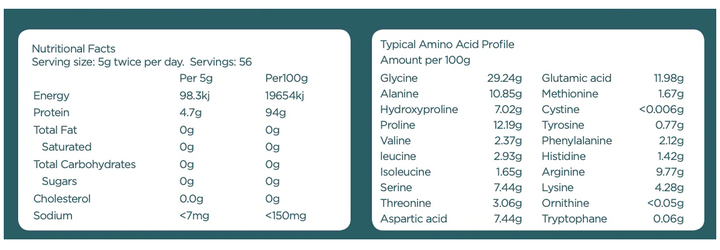 Nutritional information panel