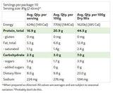 Protein Bread Mix By Pb Co. Protein/miscellaneous