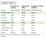 Protein Bread Mix By Pb Co. Protein/miscellaneous