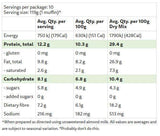 Protein Muffin Mix By Pb Co. Protein/miscellaneous