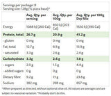 Protein Pizza Base By Pb Co. Protein/miscellaneous