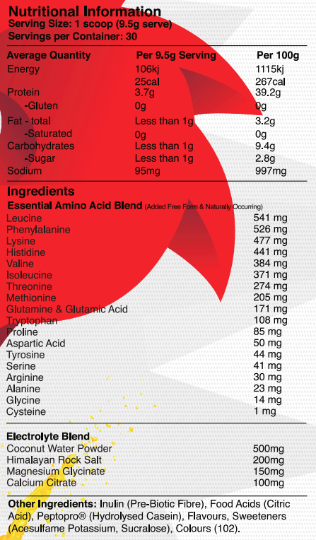 Nutritional information panel