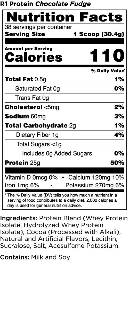 Nutritional information panel