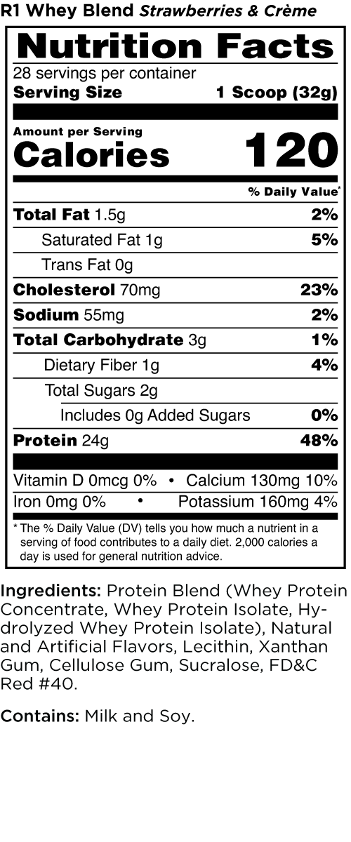 Nutritional information panel