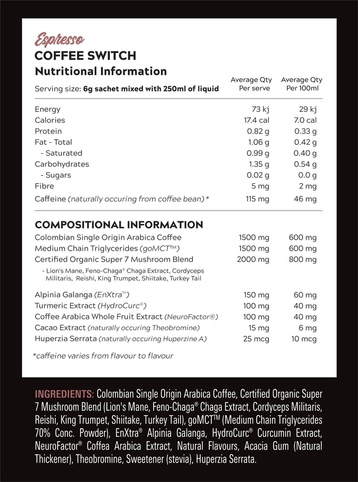 Nutritional information panel