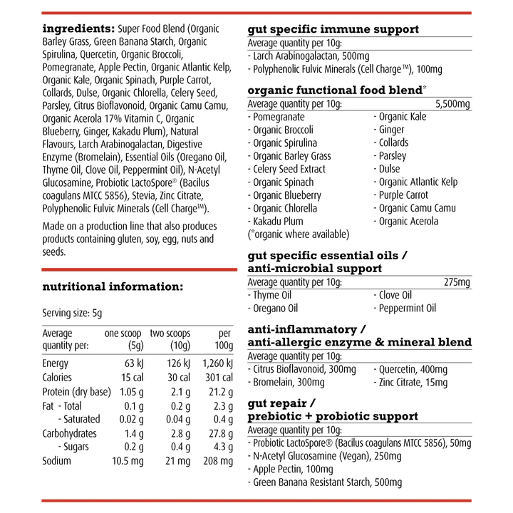 Nutritional information panel